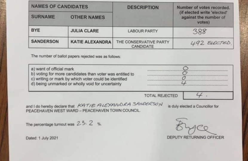 Peacehaven West By-Election Results